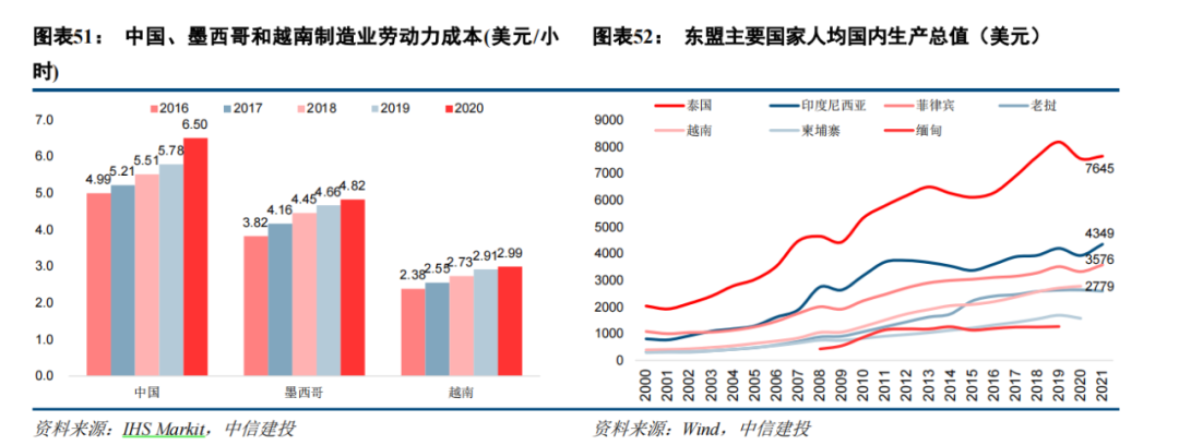 越南正在成為下一個(gè)“世界工廠”？