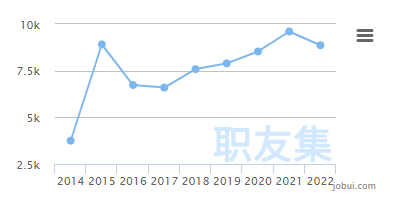 月薪已超亞馬遜運營！這個跨境崗位太吃香了，深圳需求量3800+