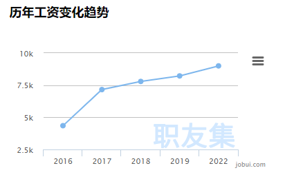 月薪已超亞馬遜運營！這個跨境崗位太吃香了，深圳需求量3800+