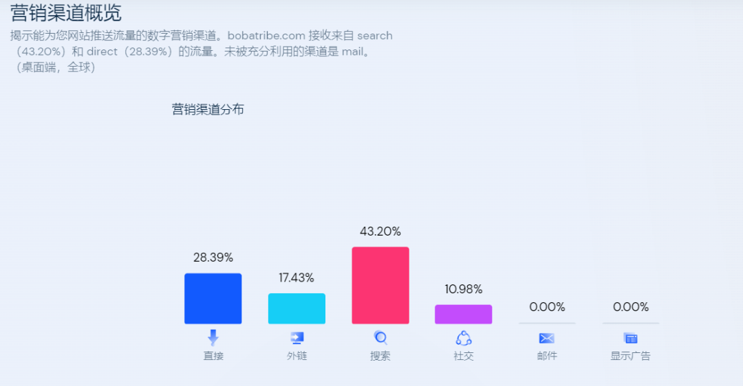 僅憑10秒，好評如潮！“波霸吸管”在 TikTok一夜爆紅