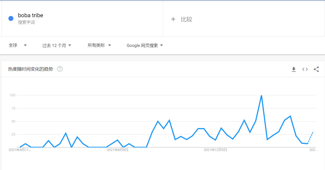 僅憑10秒，好評如潮！“波霸吸管”在 TikTok一夜爆紅