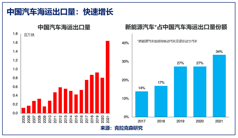 這種船，租金打破08年紀錄，創(chuàng)下歷史新高！