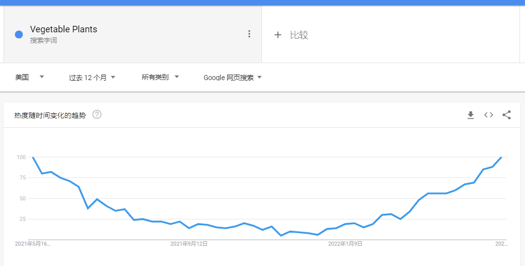 種菜神器火了！老祖宗手藝在海外“人傳人”