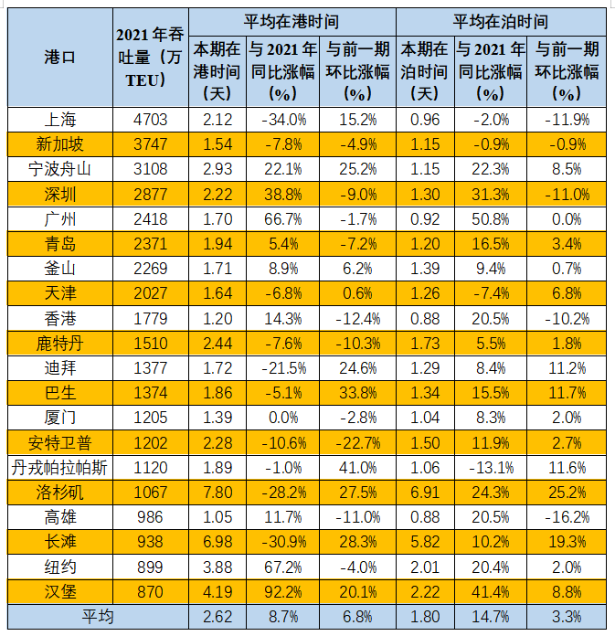全球港口裝卸效率排名背后:盲人摸象的陷阱