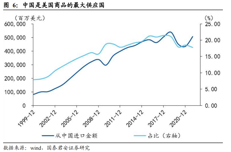 兩菜一湯85美金！飆升的美國(guó)物價(jià)，低迷的消費(fèi)欲望