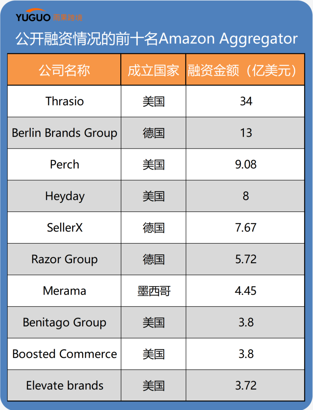 抄襲、貶低！亞馬遜聚合商也開始卷了