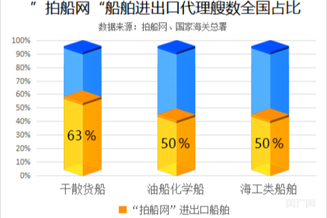 增長410%！前4月，國內(nèi)船舶進(jìn)出口活躍