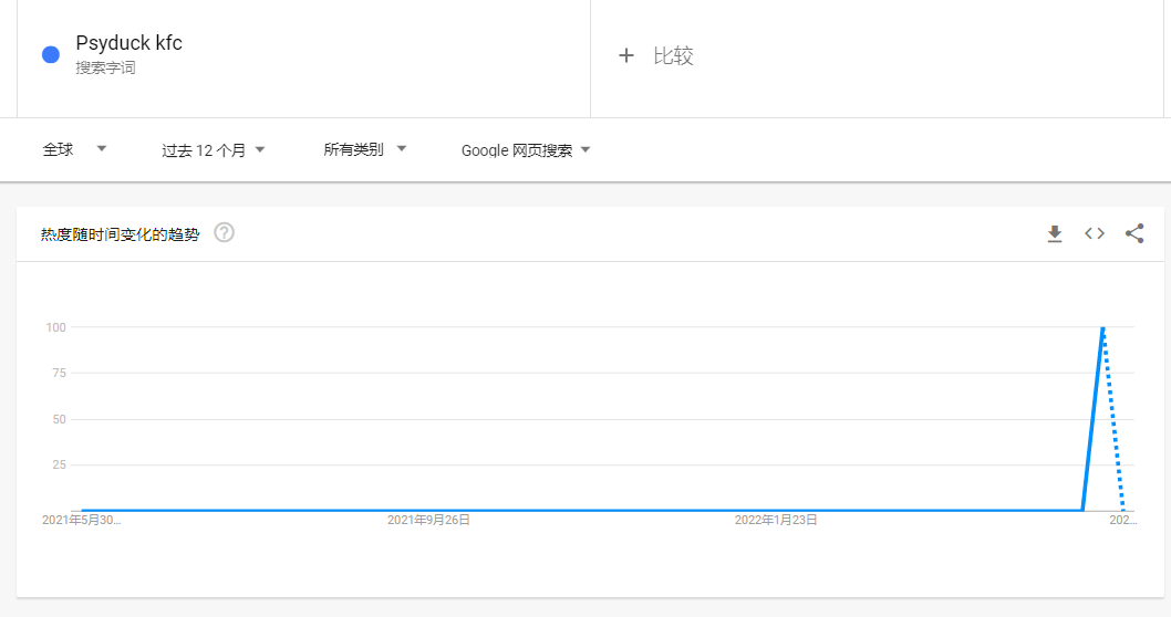 一鴨難求！義烏工廠連夜趕制可達鴨