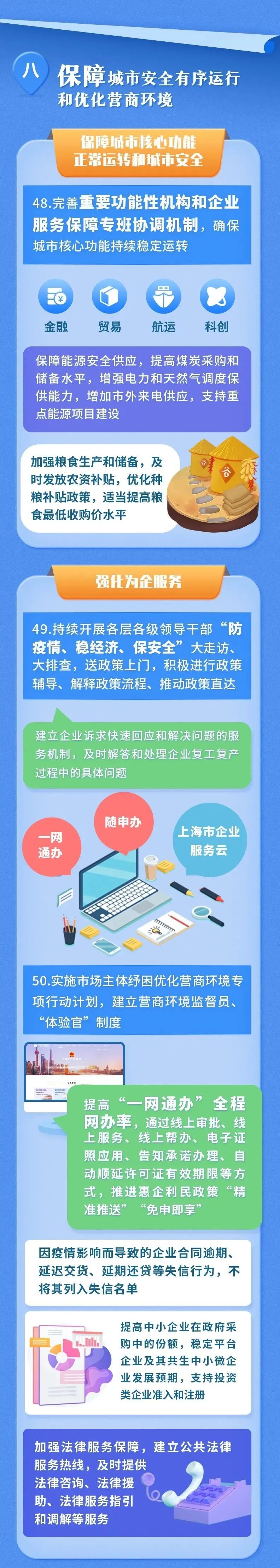 上海6月1日起全面復(fù)工復(fù)產(chǎn)！多措并舉暢通物流運(yùn)輸通道、減免費(fèi)用、穩(wěn)外貿(mào)