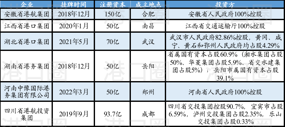 長(zhǎng)江八省市港口集團(tuán)整合，到底整了啥？