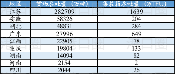 長(zhǎng)江八省市港口集團(tuán)整合，到底整了啥？