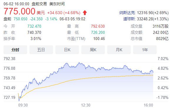 大裁員！此前剛要求員工：到辦公室上班，否則走人
