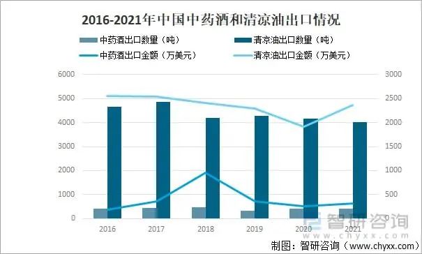 一小瓶賣8美元，東方神油的銷售旺季來(lái)了