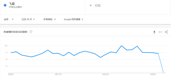 賣飛盤給老外年收入6000萬，現(xiàn)在更火了