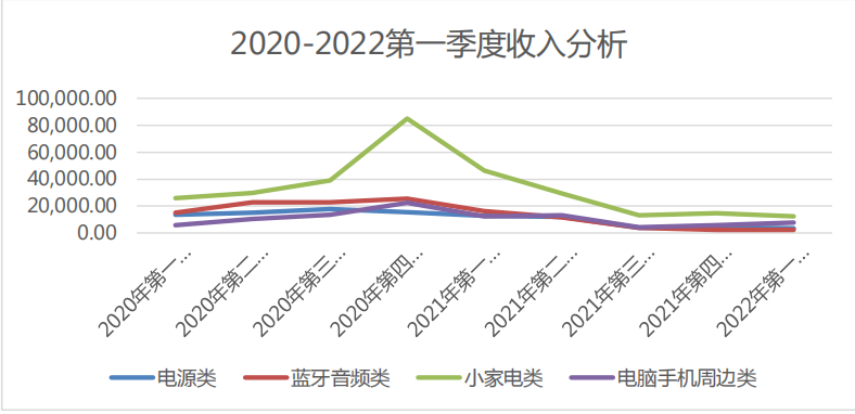 降至56%！亞馬遜營收占比銳減，澤寶：今年業(yè)務(wù)仍將收縮