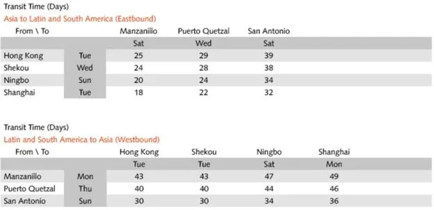 東方海外推出中國(guó)-南美新航線，掛靠香港、蛇口、寧波、上?！? data-filename=