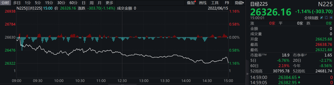 匯率跌至20年來新低！