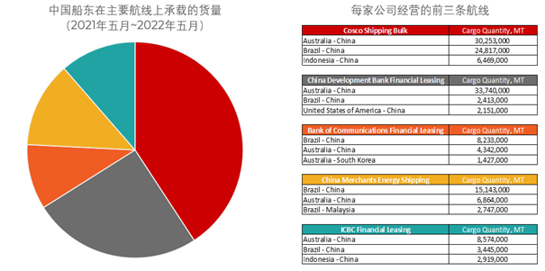 散貨船市場表現(xiàn)高點回落？