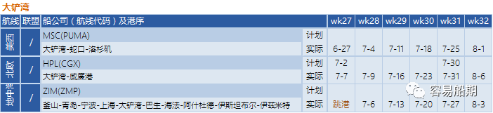 需求降溫，運(yùn)價(jià)繼續(xù)下降！船公司采取停航策略，86個(gè)航次被取消 (附停航跳港匯總)