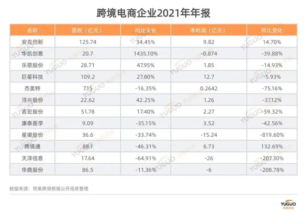 海運(yùn)全面退燒，賣家有了翻盤轉(zhuǎn)機(jī)