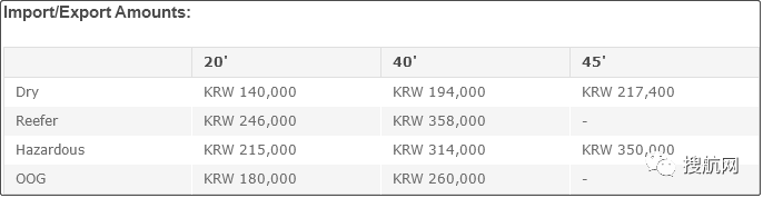 注意！船公司通知收取/更新這些附加費