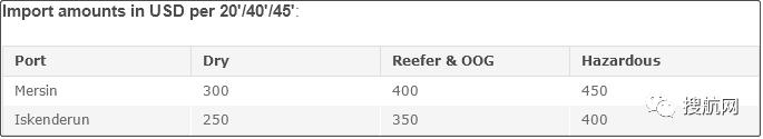 注意！船公司通知收取/更新這些附加費