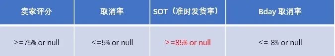 賣家注意！Lazada這個流量工具在所有站點停用下線