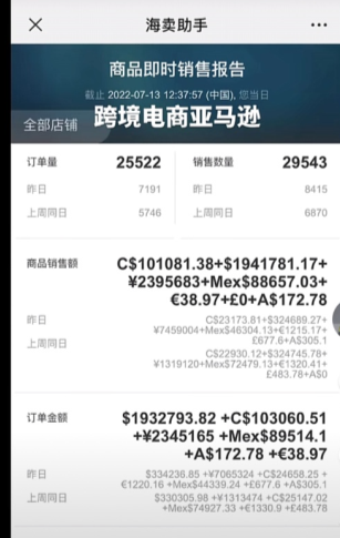 Prime Day日出2萬單！賣家兩極分化加重