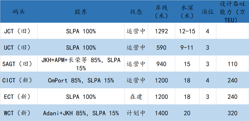 總統(tǒng)跑了，港口還在 