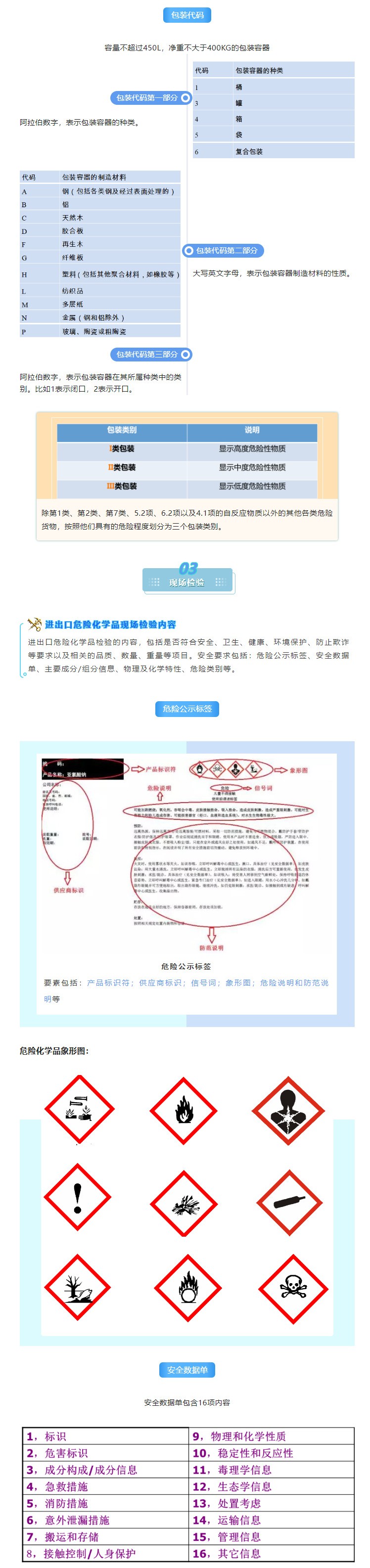 解讀 | 正確認(rèn)識進(jìn)出口危險(xiǎn)化學(xué)品及其包裝