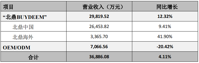 常年登頂亞馬遜BSR榜，一小家電巨頭正在快速崛起！