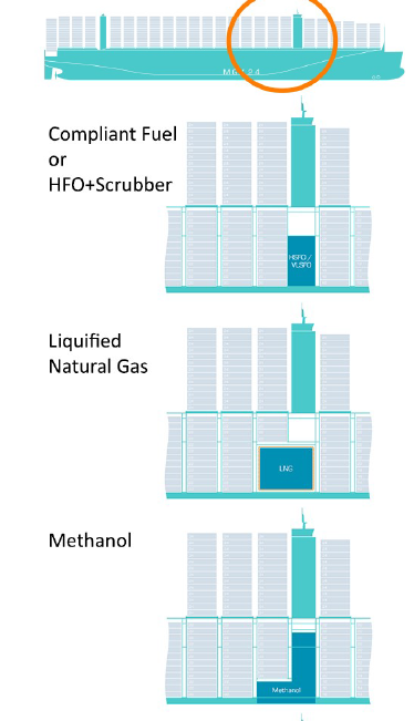 24000TEU的箱船如何選擇替代燃料？LNG、甲醇、乙醇、氨、氫