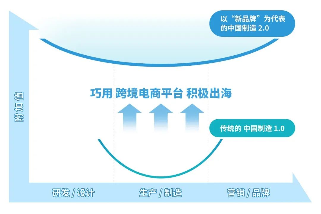 出貨量增長150%！近3個月，國貨“新品牌”扎堆出海