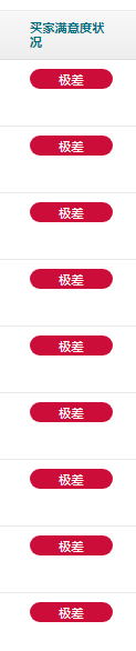 滿屏紅色飄飄！大批亞馬遜賣家[買家之聲]都變極差？