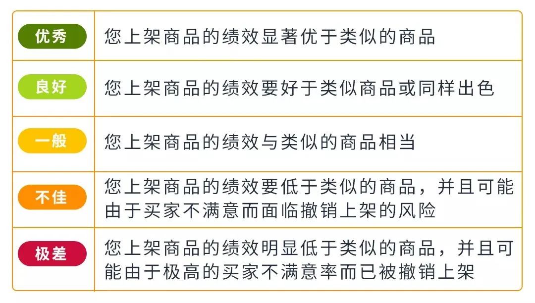 滿屏紅色飄飄！大批亞馬遜賣家[買家之聲]都變極差？