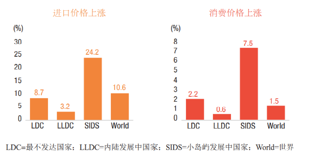 Maritime、Shipping、Freight、Logistics、Supply Chain和Trade之間的區(qū)別