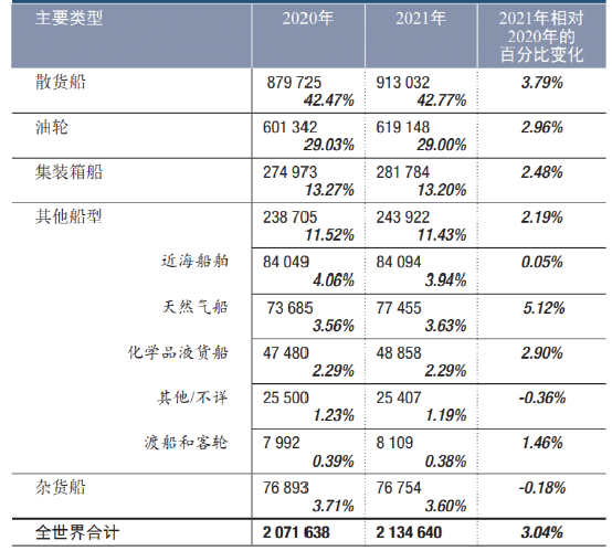 Maritime、Shipping、Freight、Logistics、Supply Chain和Trade之間的區(qū)別