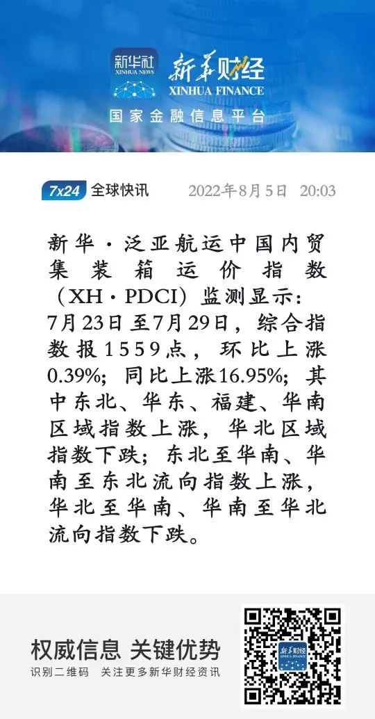 【內(nèi)貿(mào)】最新新華·泛亞航運中國內(nèi)貿(mào)集裝箱運價指數(shù)