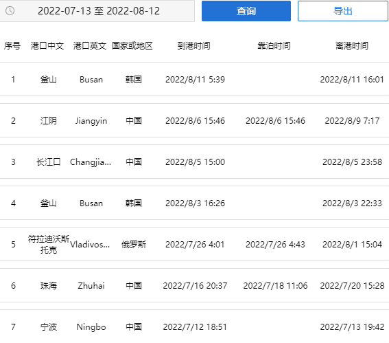 事故多發(fā)！發(fā)生2起貨船碰撞事件，中國貨物運輸或延期