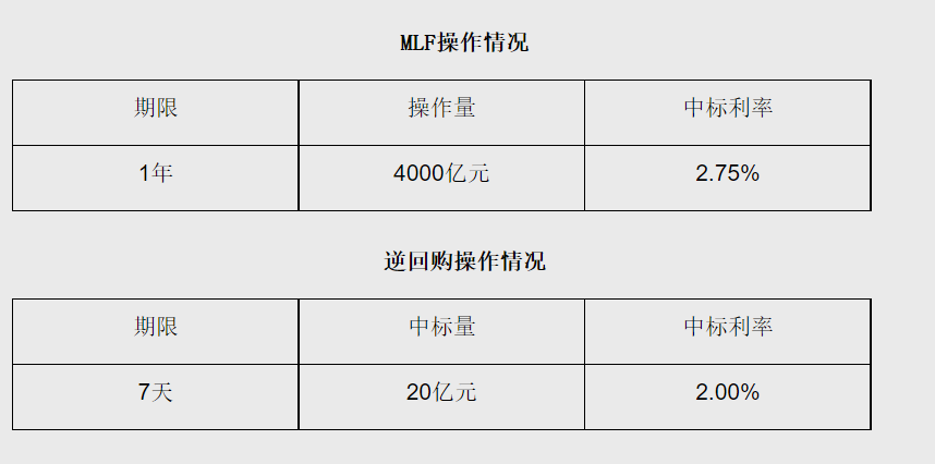 重磅！央行突然“降息”10個基點！