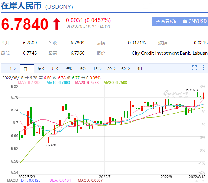 趕緊結(jié)匯，賺一波再說！