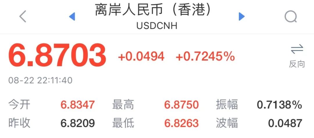 再破6.87大關(guān)口！人民幣匯率再創(chuàng)新低！美元勢頭強勁，東亞貨幣該何去何從？