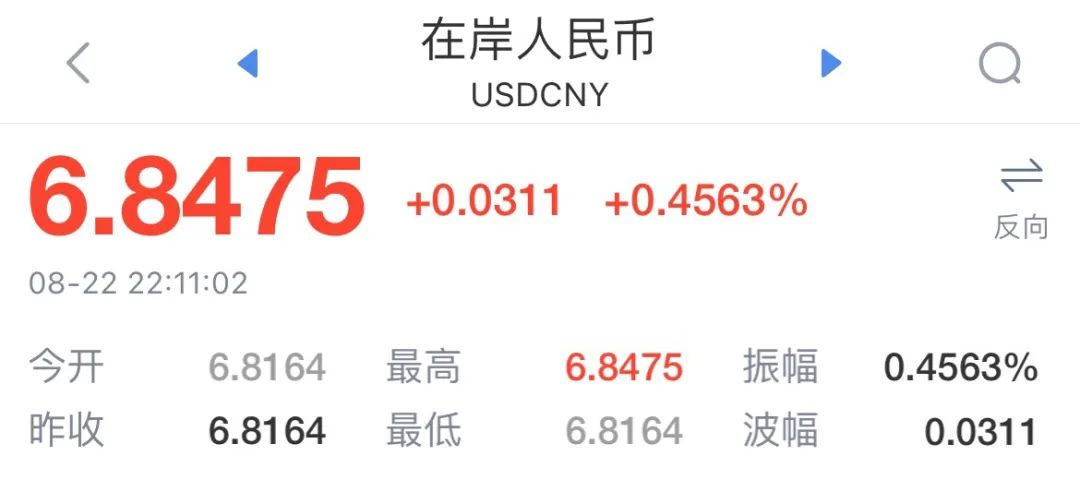 再破6.87大關(guān)口！人民幣匯率再創(chuàng)新低！美元勢頭強勁，東亞貨幣該何去何從？