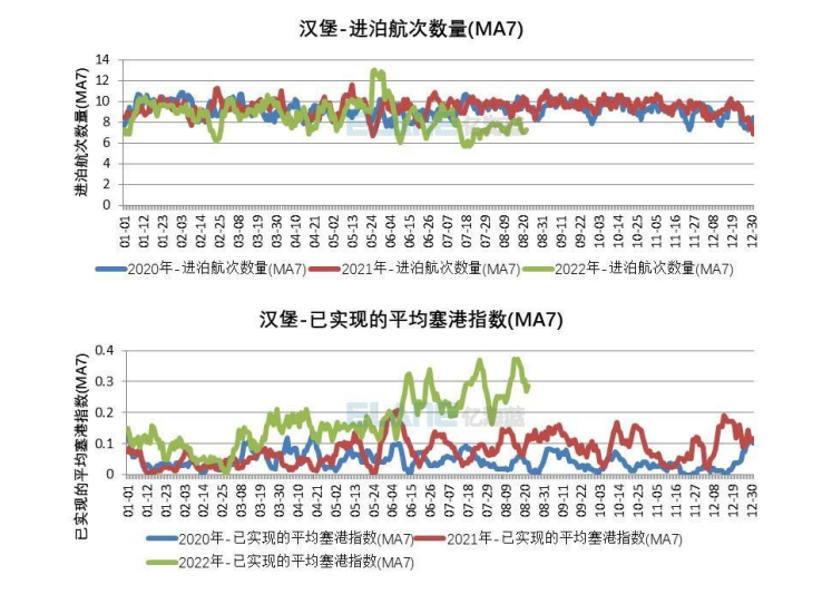 歐洲堵成啥樣了？一艘24000TEU的世界最大船，在錨地等了36天！