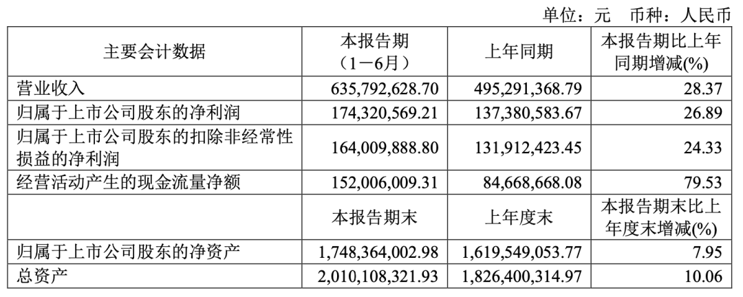 半年賣了6億！戶外用品跨境電商賣家上半年賺翻了