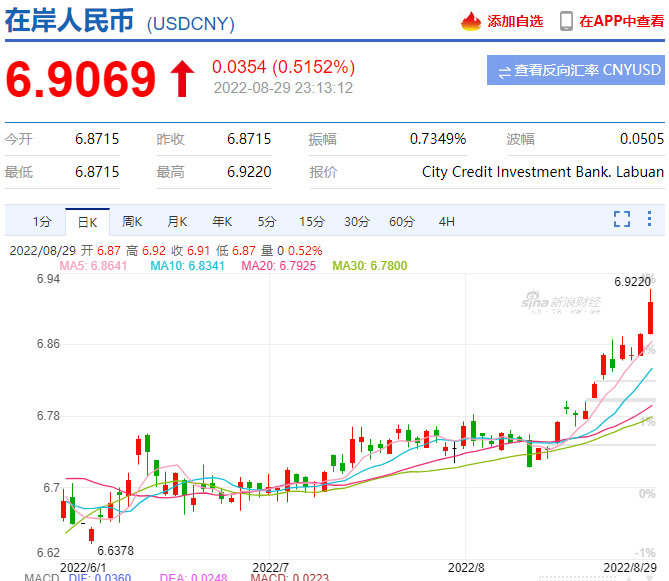 趕緊結(jié)匯，股票大漲