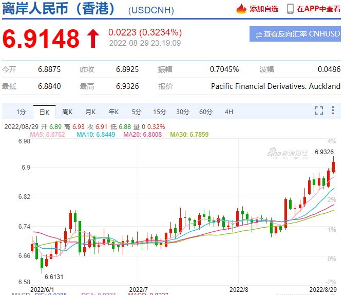 趕緊結(jié)匯，股票大漲