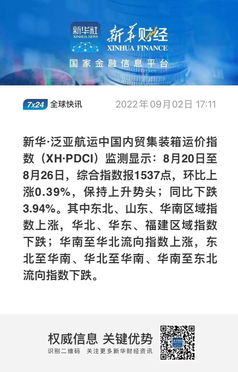 繼續(xù)上漲！新華·泛亞航運(yùn)中國內(nèi)貿(mào)集裝箱運(yùn)價(jià)指數(shù)（XH·PDCI）