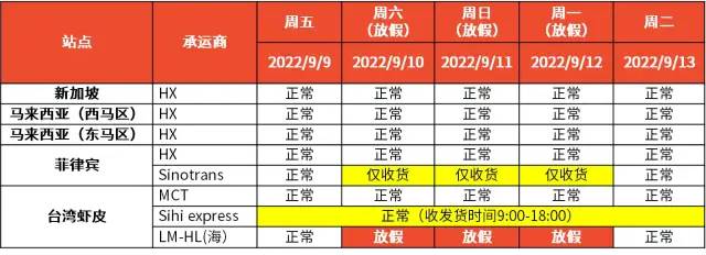 解決封號(hào)、回款安全問(wèn)題！Shopee推出跨境店鋪、本土發(fā)貨項(xiàng)目