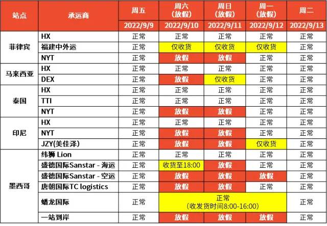 解決封號(hào)、回款安全問(wèn)題！Shopee推出跨境店鋪、本土發(fā)貨項(xiàng)目